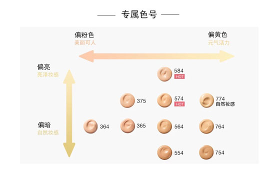 植村秀小灯泡粉底液好用吗 独特小灯泡般妆效