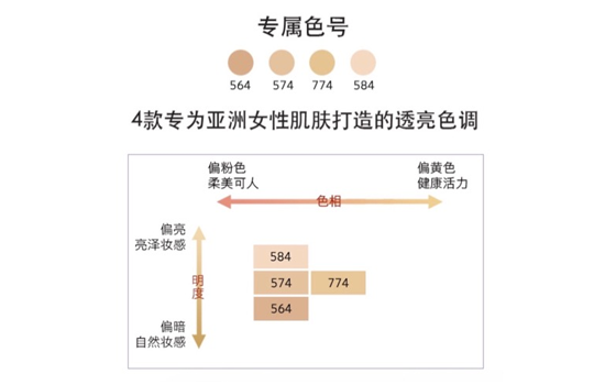 植村秀气垫怎么样 植村秀白瓷气垫bb测评