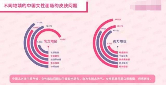 常见的护肤误区 五种护肤常见的误区以及解决办法