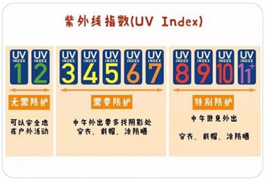 冬天需要防晒吗 冬季不防晒，你是想变老巫婆吗？