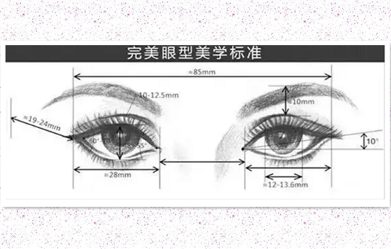 开内眼角好不好 内眦开大术前必须知道的秘密