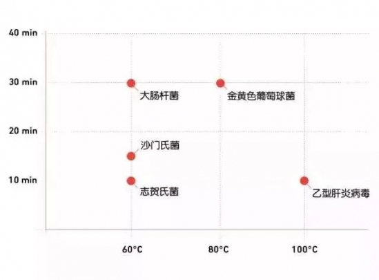 开水烫碗能消毒吗 教你正确的碗筷消毒方法