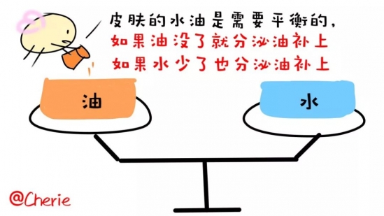 混合性皮肤怎么保养 正确的护肤很关键