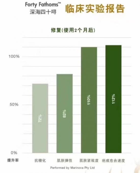 适合敏感皮肤的护肤品 这几款击退你的高原红