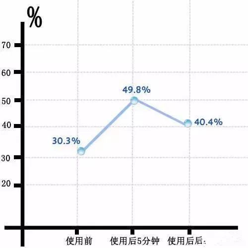 日本haba美容油好用吗 这是一瓶神奇的美容液