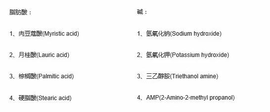 皂基和氨基酸洗面奶区别 它们的优缺点又有哪些