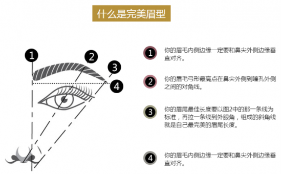 怎样的眉毛好看 眉型VS脸型，适合才最美！