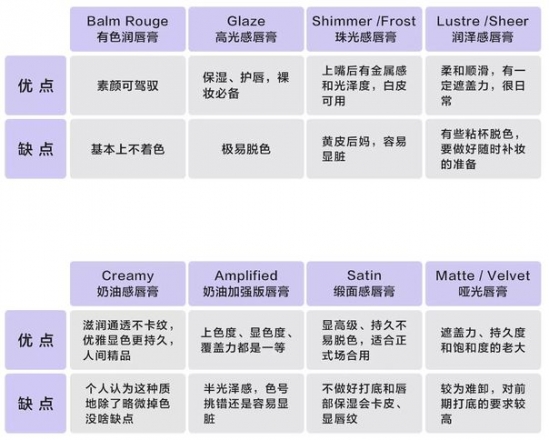 适合春夏的口红色号 买这6款绝没错