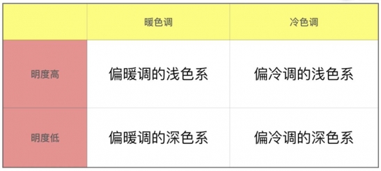 黄皮肤适合什么颜色口红 这12支再合适不过