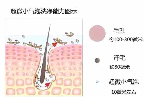 医美是什么意思 适合学生的医美项目