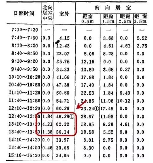 每天都要涂防晒霜吗 这可不一定哟