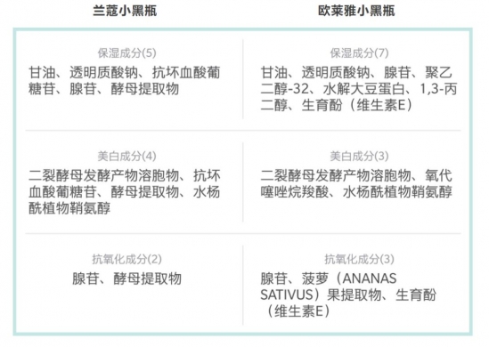 贵的护肤品和便宜的有差别吗 平价护肤品和贵妇护肤品的较量