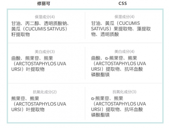 贵的护肤品和便宜的有差别吗 平价护肤品和贵妇护肤品的较量