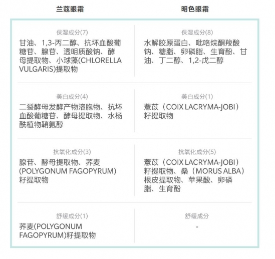 贵的护肤品和便宜的有差别吗 平价护肤品和贵妇护肤品的较量