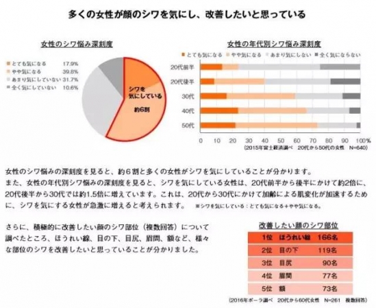 去皱纹的护肤品 抗老去皱哪家强