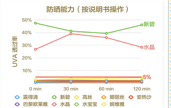 安耐晒喷雾可以喷脸吗 安耐晒直接喷脸会怎样