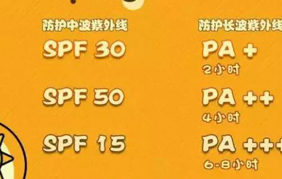 防晒霜spf和pa是什么意思 SPF和PA怎么选择好