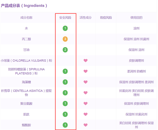 Annabella海藻面膜怎么样 可能网红面膜中功效最棒最白菜的