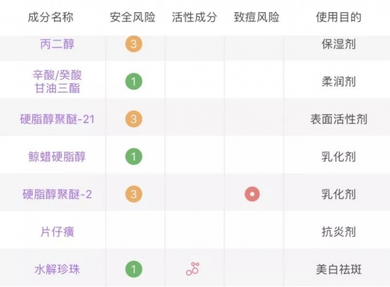 好用的国货护肤品推荐 好用的竟然不到100块