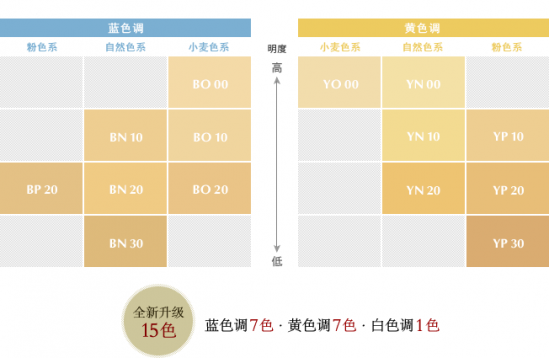 5款经典粉底液评测 各位小仙女快看过来吧