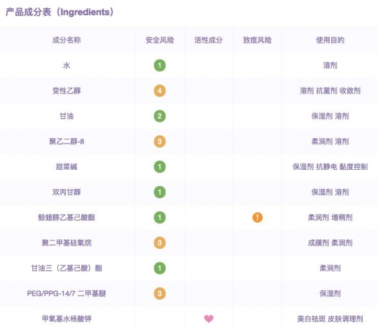 资生堂新透白精华好用吗