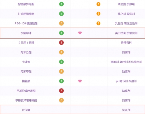 好用的国货护肤品