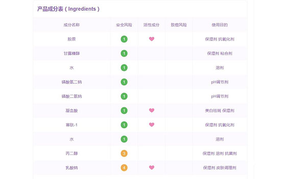 丽普司肽冻干粉成分 丽普司肽冻干粉有这些成分