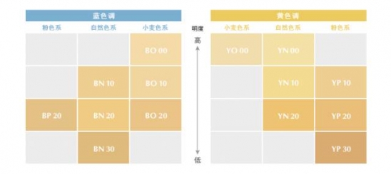 适合油痘皮的粉底液