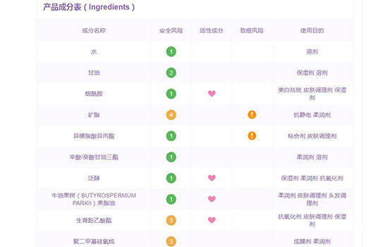 olay身体乳烟酰胺含量 它美白的秘诀在这里