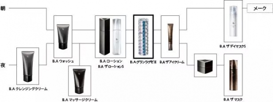 日本顶级的贵妇精华