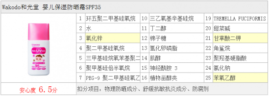 儿童防晒霜哪个最安全