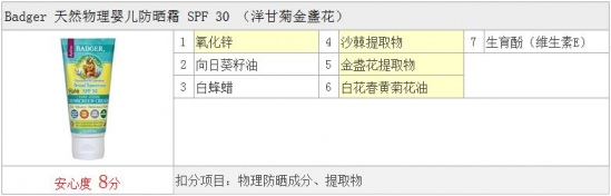 儿童防晒霜哪个最安全