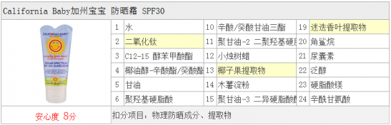 儿童防晒霜哪个最安全