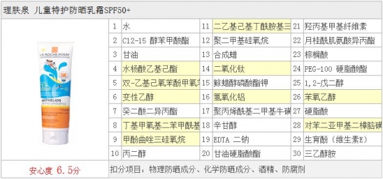 儿童防晒霜哪个最安全