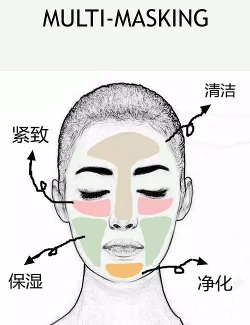 面膜怎么用才是正确的