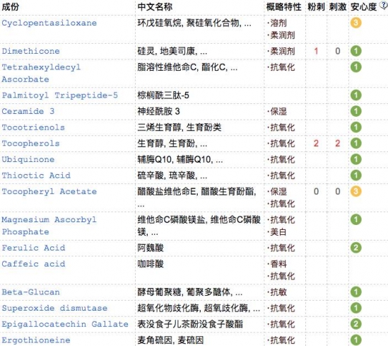 平价抗氧化精华