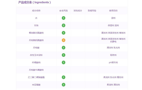 透真洗面奶成分表 透真的洗面奶成分