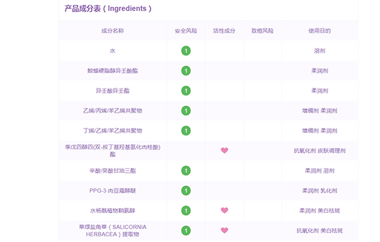 娇韵诗双萃精华成分 娇韵诗双瓶精华成分表