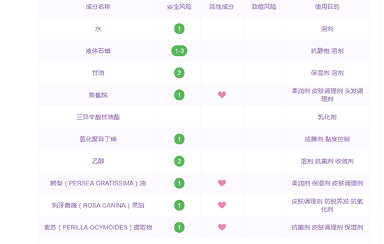 黛珂植物韵律水乳成分 黛珂植物韵律成分表