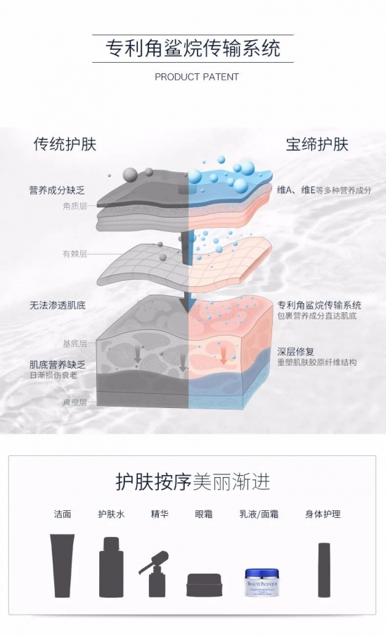 眼霜选购最强攻略