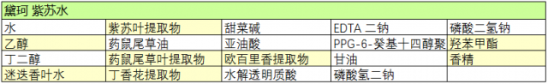 乳液一定要用在水之后吗