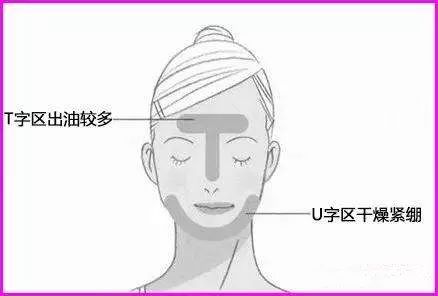 平价好用的护肤品