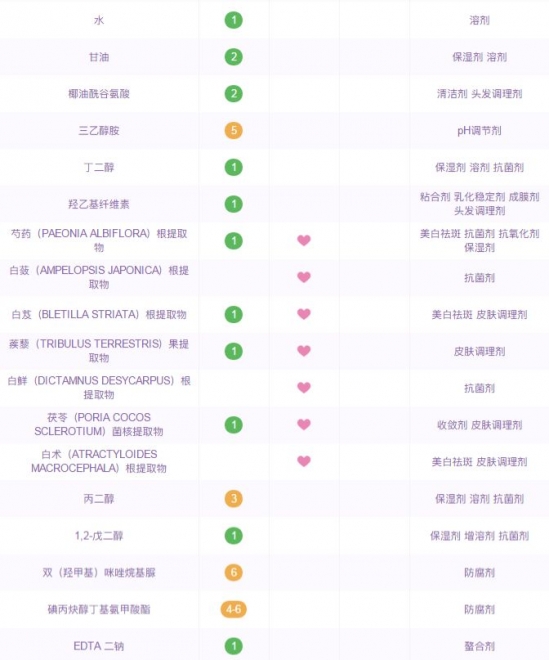 国产护肤品哪个最好