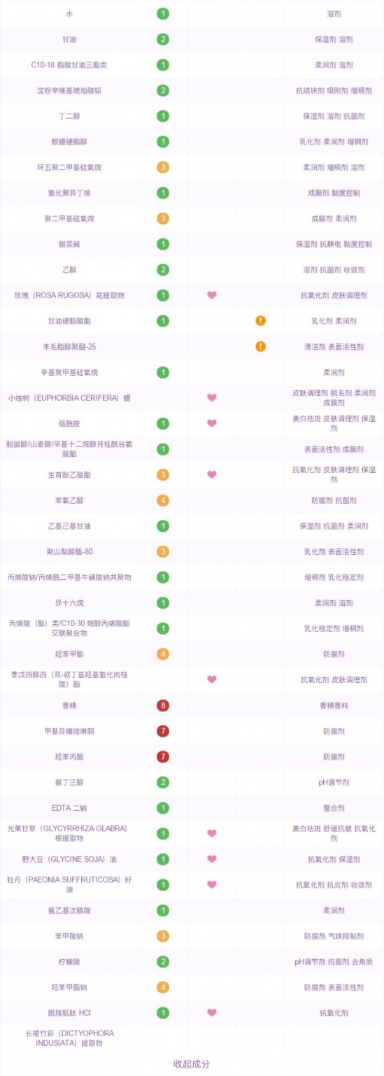 国产护肤品哪个最好