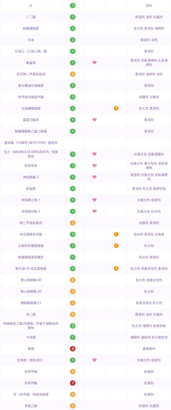 国产护肤品哪个最好