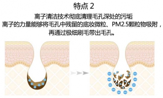 美容仪器排行榜