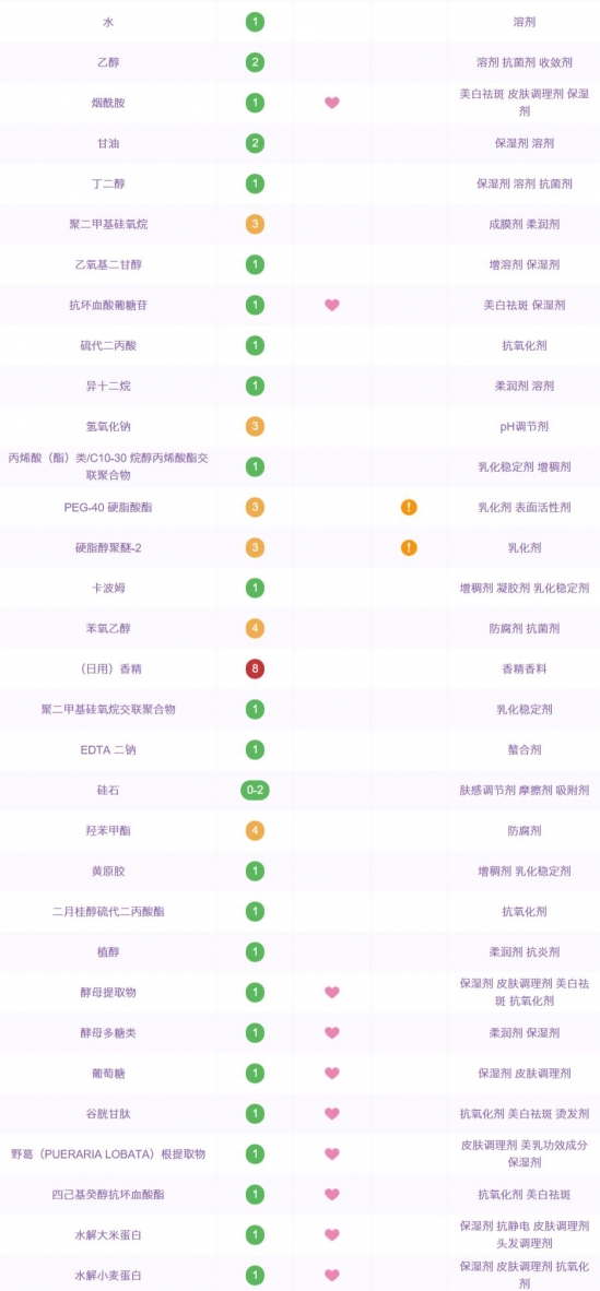 性价比高的护肤品