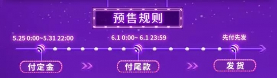 618买什么好