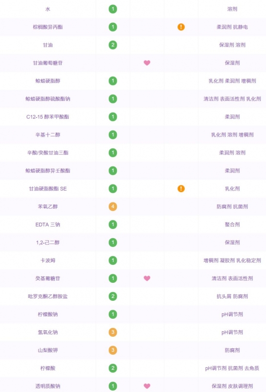 性价比高的护肤品