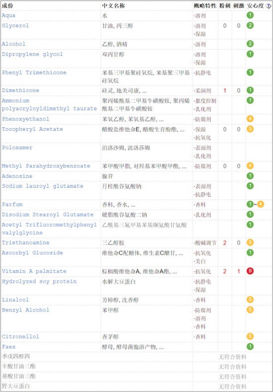 性价比高的护肤品